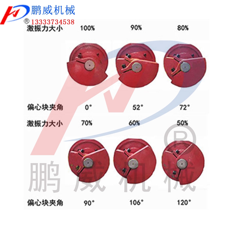 振動(dòng)篩激振器偏心塊調(diào)節(jié) 振動(dòng)篩激振器偏心塊調(diào)節(jié)